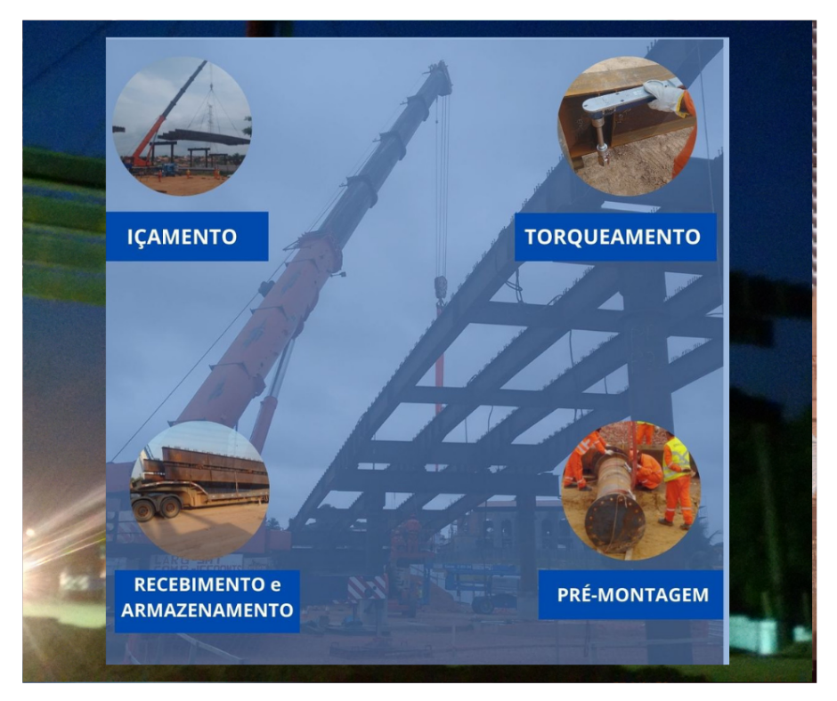 Atividades básicas em obras de montagem de estrutura metálica